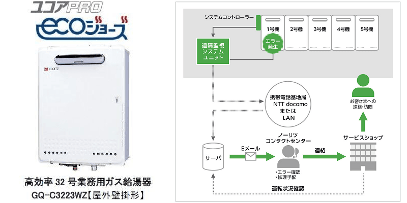 高効率32号業務用ガス給湯器