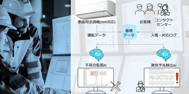 空調機器のIoTデータを用いた不具合監視