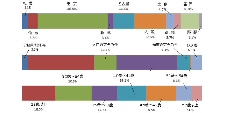 管工事施工管理技術検定