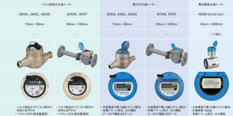 2022年度版水道総合カタログ