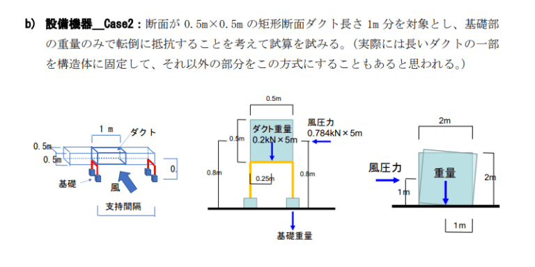 屋外に設置した建築設備の耐風設計について