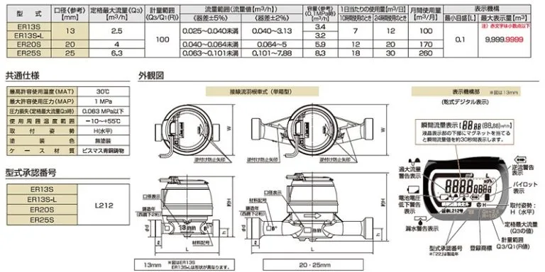 電子式水道メーター ERシリーズ