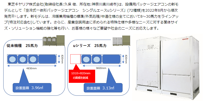 空冷式一体形パッケージエアコン シングルエースuシリーズ