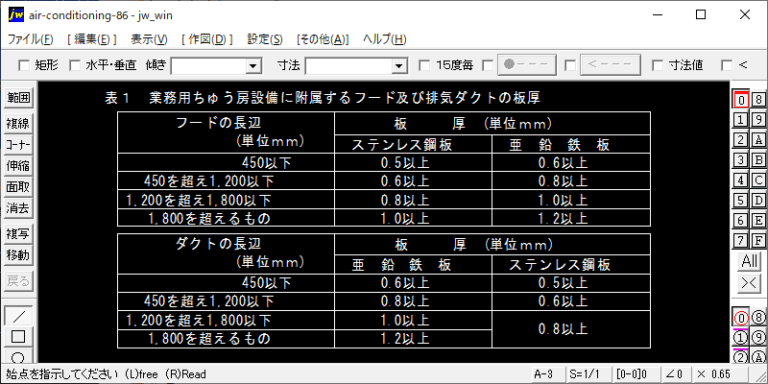 業務用ちゅう房フードの製作（2）