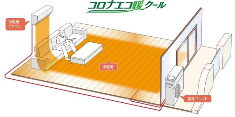 コロナエコ暖クールエアコン