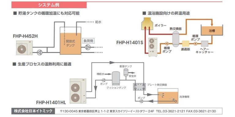 循環加温ヒートポンプ