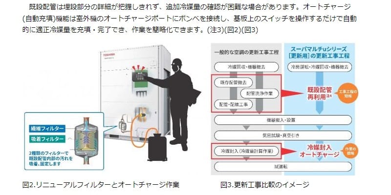 スーパーマルチuシリーズ更新用