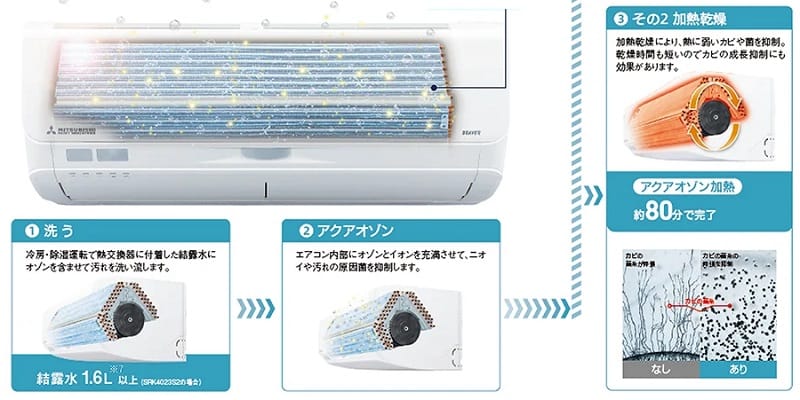 三菱重工ビーバーエアコン2023年