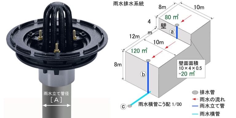 雨水管の管径
