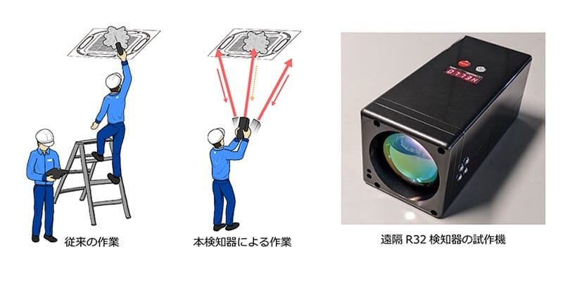 ダイキン 冷媒の漏えいを遠隔検知