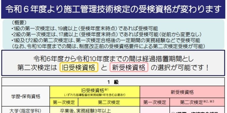 令和6年度 施工管理技術検定 受験資格