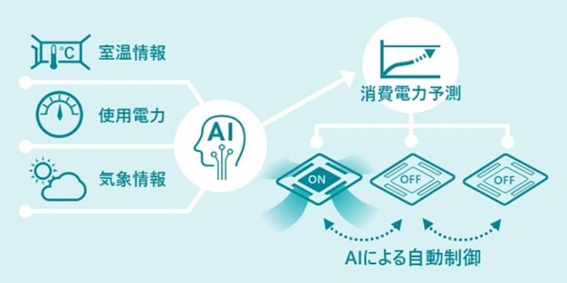 日立 exiida遠隔監視・デマンド制御ソリューション