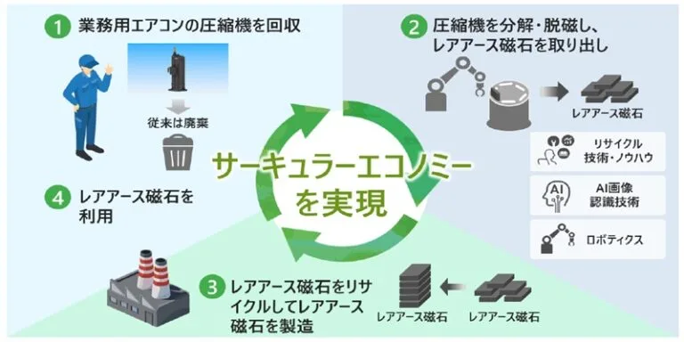 Daikin