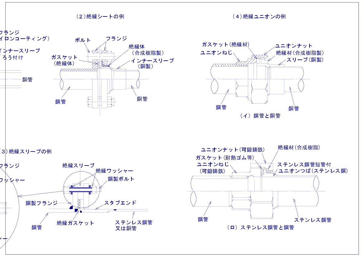 ステンレス鋼管又は銅管と鋼管の接続（絶縁処置の例）