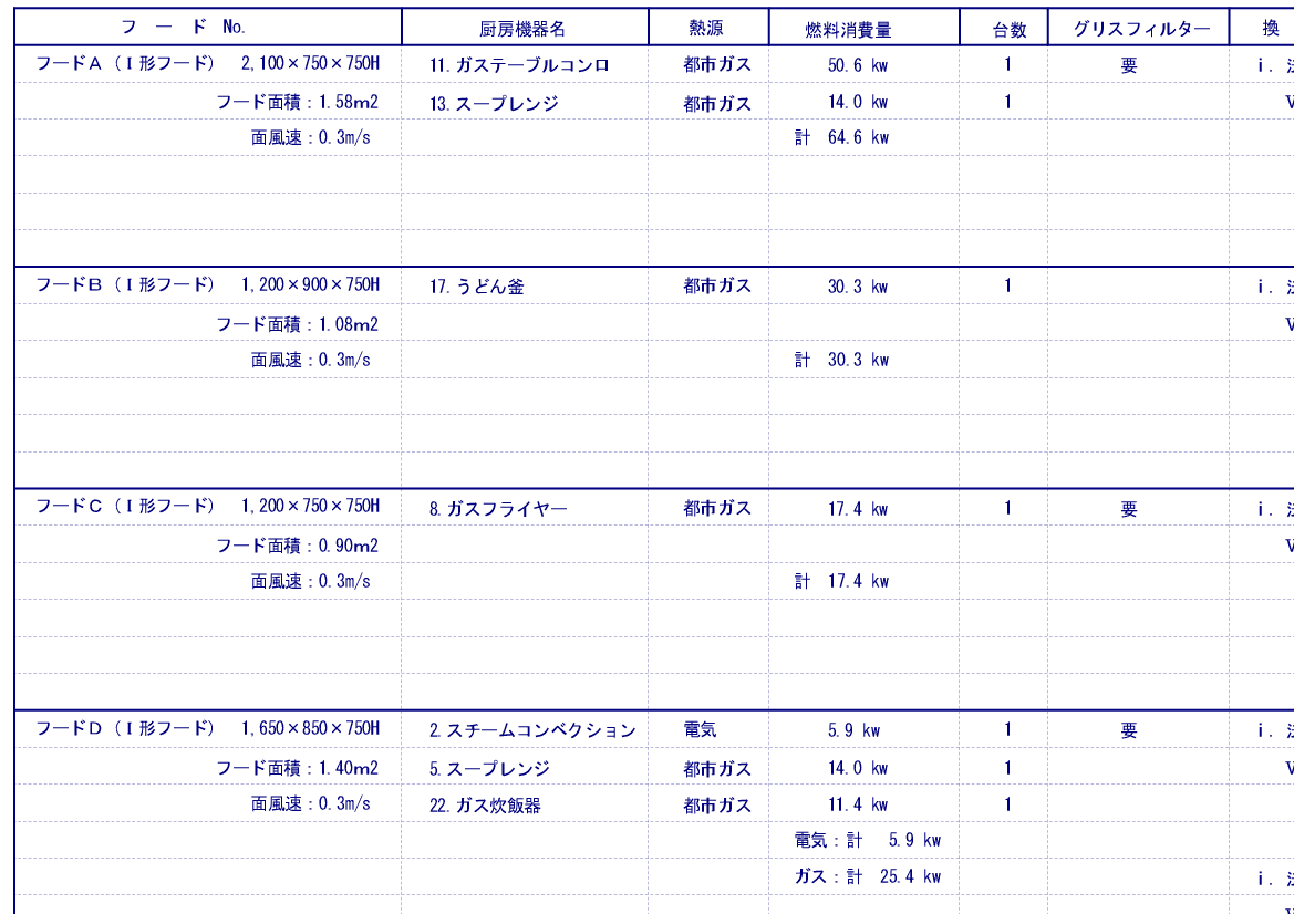 【排気フード計算書】参考資料