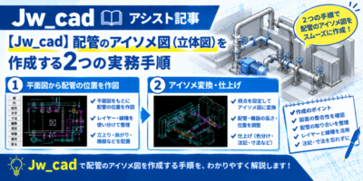 Isometric