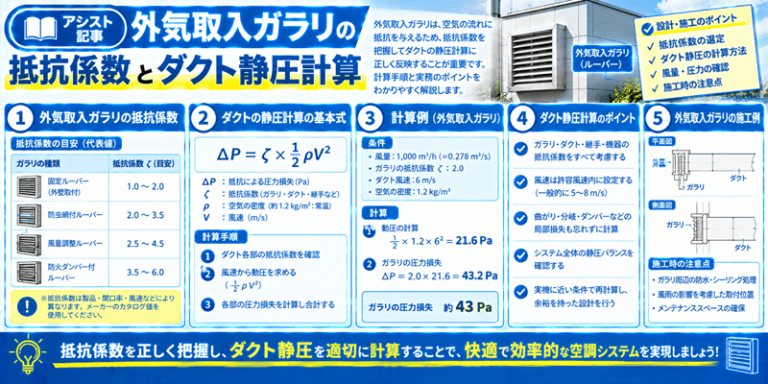 Outdoor vent