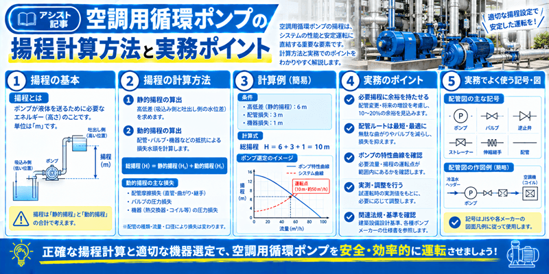 Circulation pump