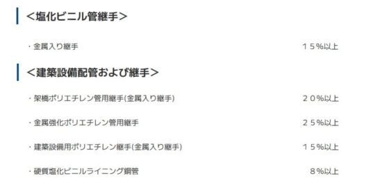 Eslontimes