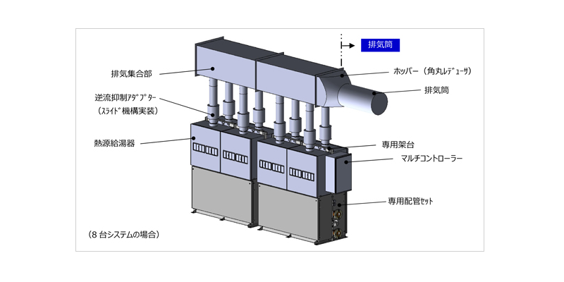 東京ガス 機械室設置型タフジェットマルチを商品化