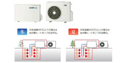 コロナ 地中熱＋空気熱ハイブリッド冷温水システムを発売