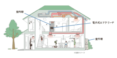 アズビル 大規模な住宅向けに床置き型室内機の全館空調システム