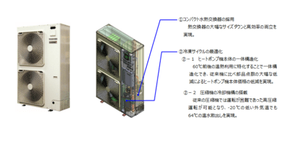 東芝キヤリア 空気熱源循環加温ヒートポンプ「CAONS140L」を開発・発売
