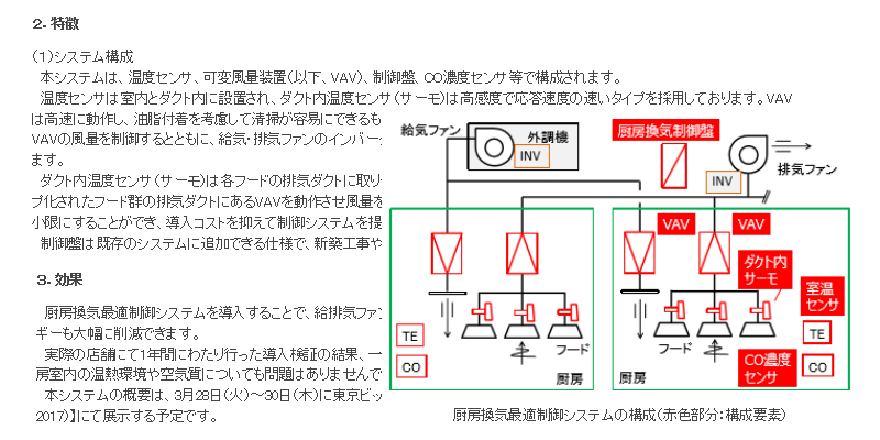 新日本空調 「厨房換気最適制御システム」を開発