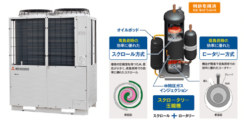 三菱重工 自然冷媒CO2を使う冷凍冷蔵業務用コンデンシングユニット