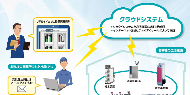 三浦工業 クラウド型エネルギー管理システム「MEIS CLOUD」新発売