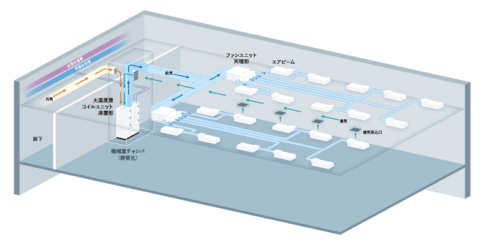 木村工機 冷温水式セパレート形空調システムを新発売