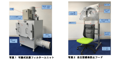 新日本空調 可搬式抗菌フィルターユニットと自立型感染防止フードを開発