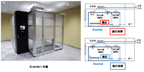 新日本空調 室圧の変更が可能な多用途型簡易クリーンブースを開発