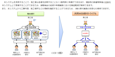 大阪ガス他 共同での埋設物調査申請・施工協議のWEB受付トライアル
