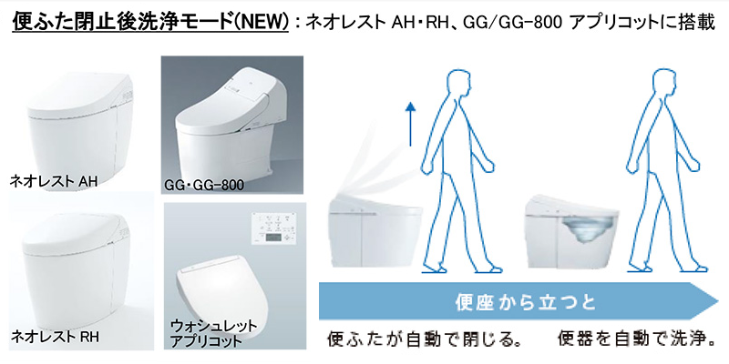 TOTO 新機能「便ふた閉止後洗浄モード」トイレのオート機能充実