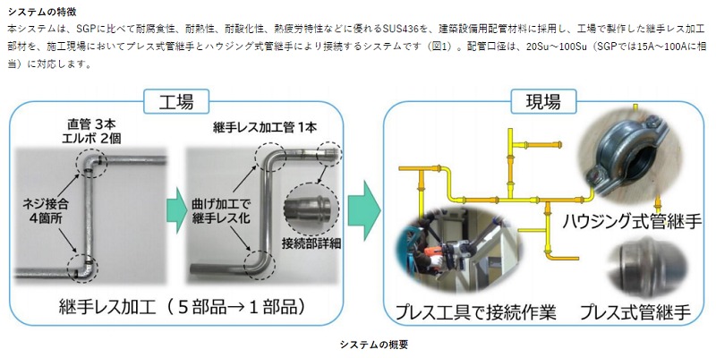 新日本空調 継手レス加工技術による次世代配管システムを実用化