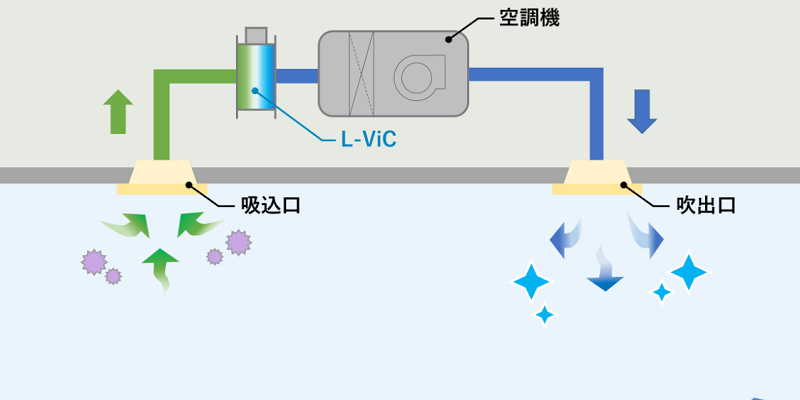 新日本空調 小型空調機用ダクト接続型空気清浄装置を開発