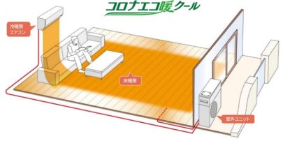 コロナ エアコン付ヒートポンプ式床暖房に小部屋用をラインアップ